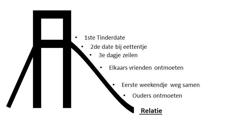 Is Het Liefde Of Lust Test Het Met Deze 12 Signalen